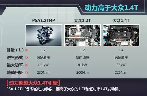 实力绽放新一代东风标致308试驾,东风标致3082018款试驾视频