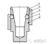 模块化快换式刀柄,刀具快速夹头