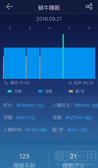 用蜗牛睡眠记录自己,蜗牛睡眠的深度睡眠准吗