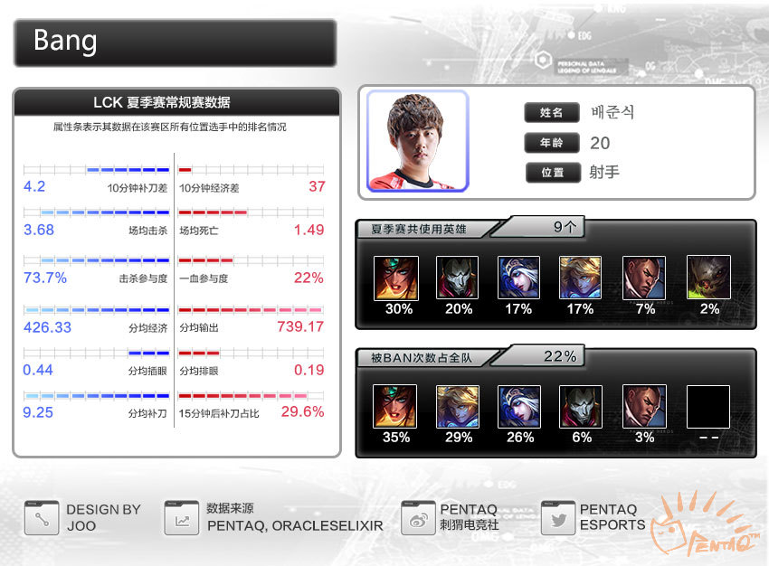 s6lck夏季赛半决赛skt,s6lcks赛一号种子