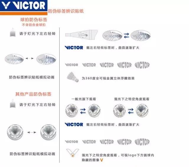 胜利羽毛球拍如何鉴别,如何辨别真正的羽毛球拍