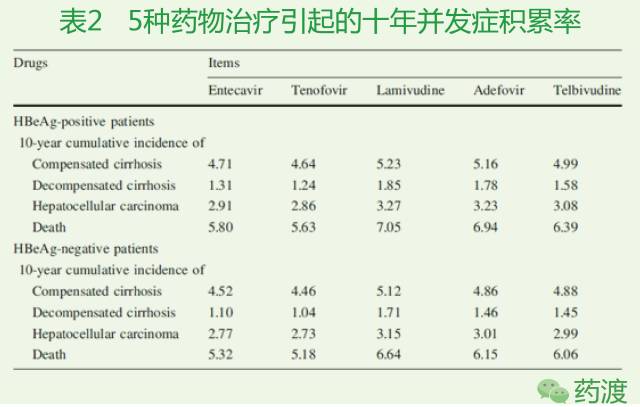 乙肝长期服用抗病毒药物能否转阴,乙肝基因b型适合哪种药物抗病毒