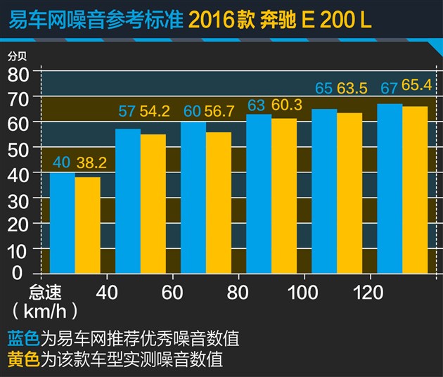 过五关斩六将测试,奔驰e过五关斩六将