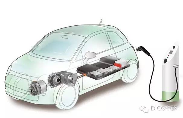 现在买电动车靠谱吗,现在购买电动汽车合适吗