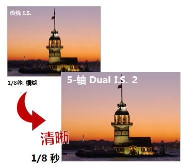 松下dmc-fz8gk数码相机官方网站,松下gf9微型单电相机