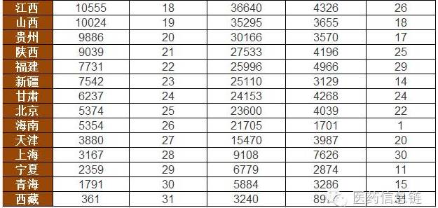 鸿茅药业的最新消息,鸿茅药店