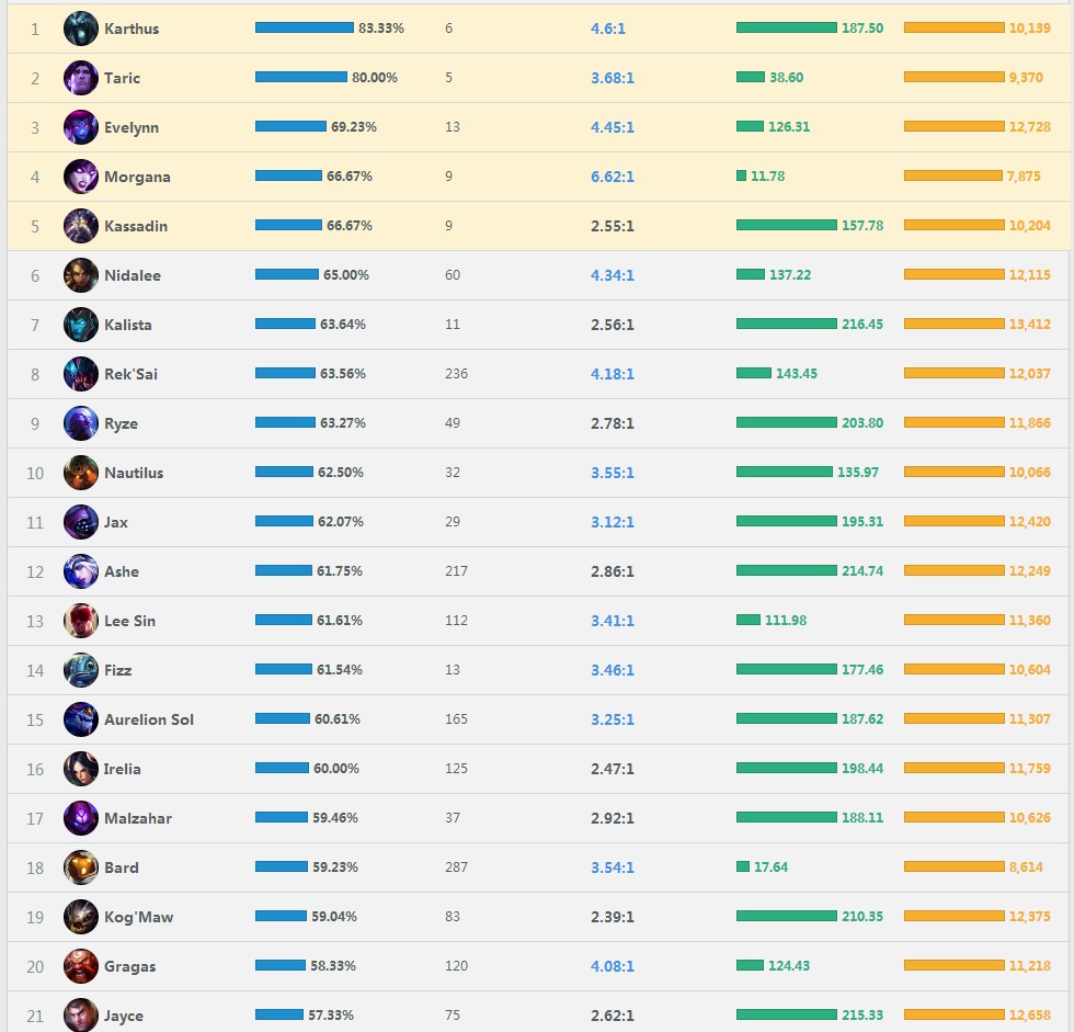 比亚迪s6手动挡位示意图,s6最稳灵敏度