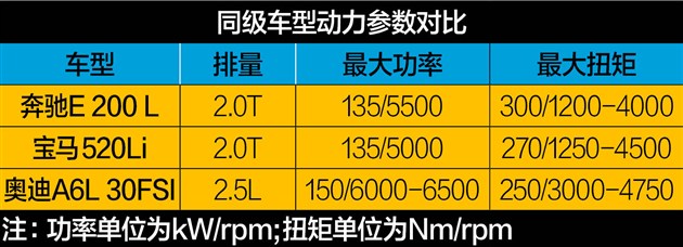 过五关斩六将测试,奔驰e过五关斩六将