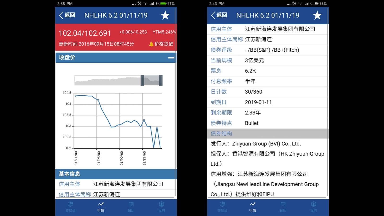 江苏方洋集团简介,连云港市方洋集团