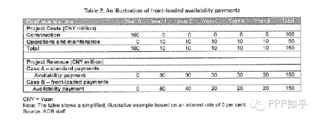 ppp甯傛斂閬撹矾椤圭洰鍓嶆湡绛栧垝宸ヤ綔鍐呭,ppp椤圭洰甯傛斂宸ョ▼鍙樻洿绠＄悊鍔炴硶