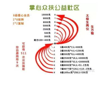 资金盘传销骗局警察抓到案例,资金盘传销洗脑套路大揭秘