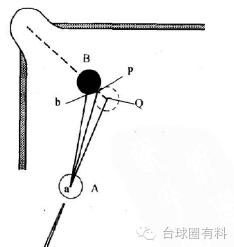 故事分享俺的台球之路内藏私密干货