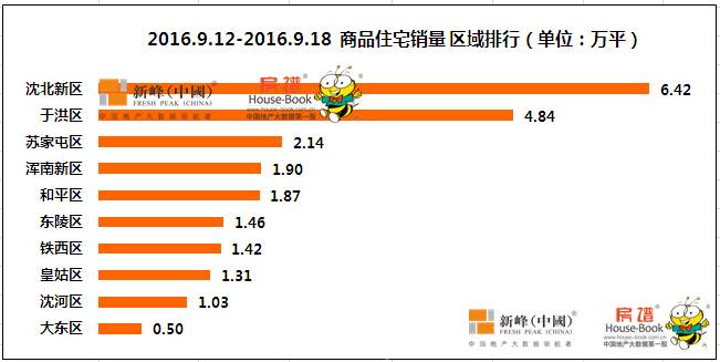 上周最好楼盘排行榜,上周楼盘降价排名