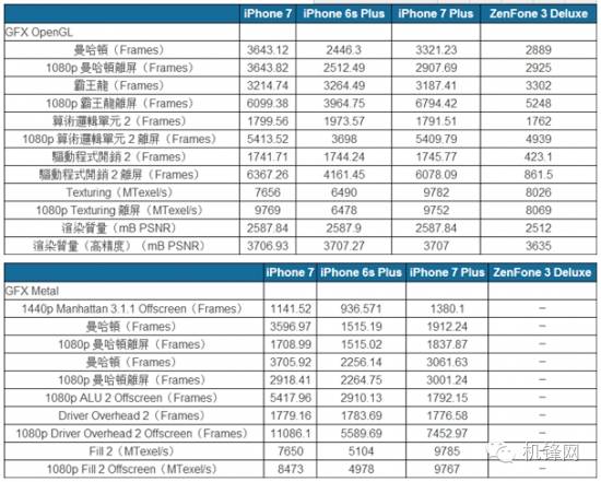 小米5s刚发布价格,小米5s与iphone5s评测