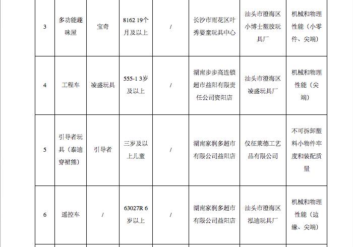 紧急扩散!这些你熟悉的点读机、家教机可能不防电击