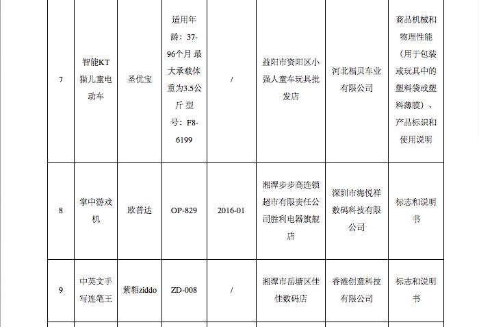 紧急扩散!这些你熟悉的点读机、家教机可能不防电击