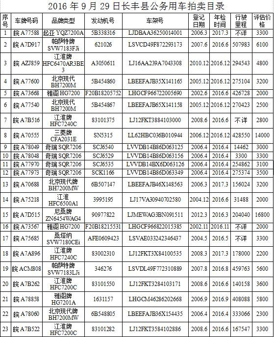 最低价行政车,最低价格成交车