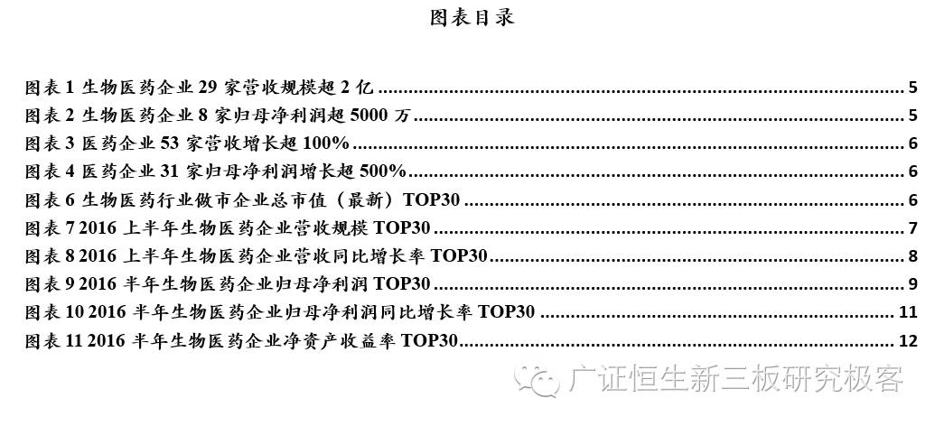 新三板上市生物医药公司,生物医药龙头股业绩排行榜