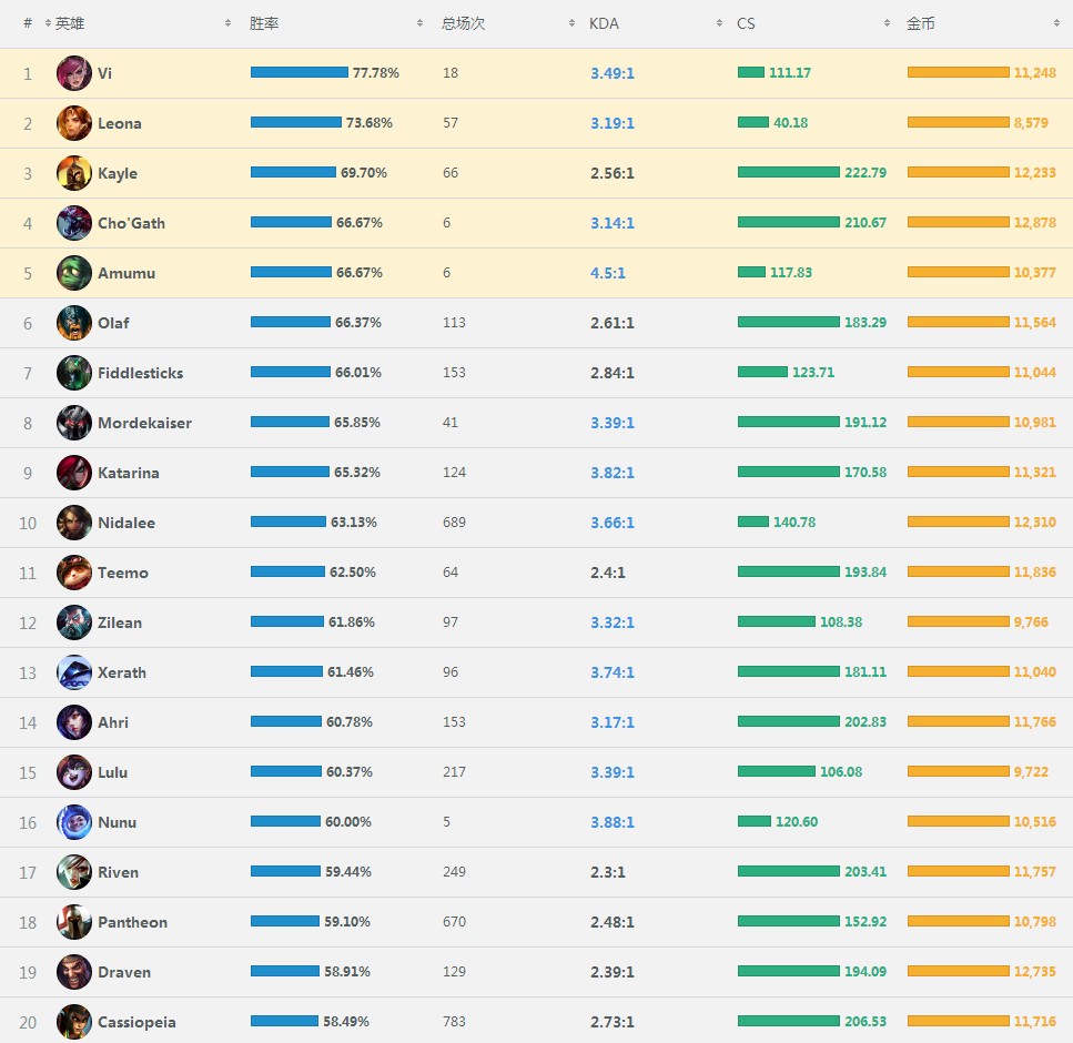 比亚迪s6手动挡位示意图,s6最稳灵敏度