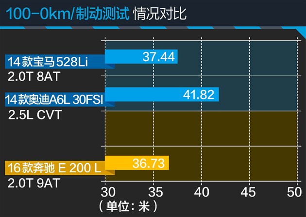 过五关斩六将测试,奔驰e过五关斩六将
