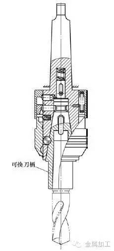 模块化快换式刀柄,刀具快速夹头