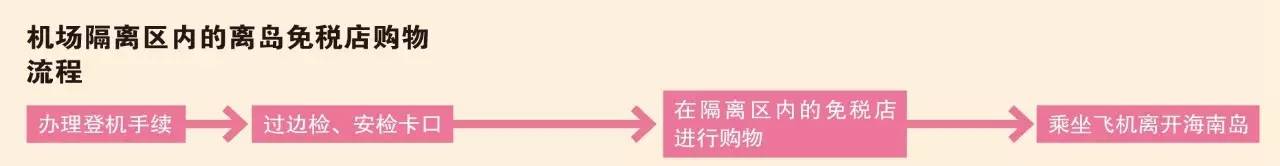 洛杉矶机场免税店购物全攻略,迪拜机场免税店购物全攻略