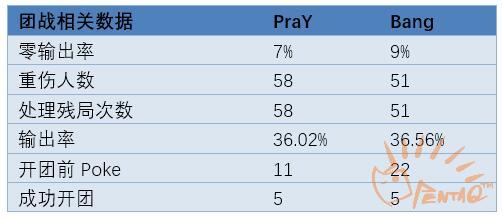 2016lck总决赛rox,s6lck夏季赛决赛rox夺冠
