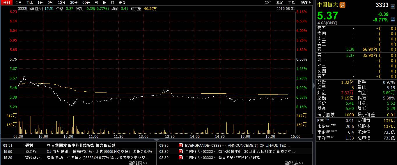 万科历史涨停后的走势,万科恒大为什么涨停
