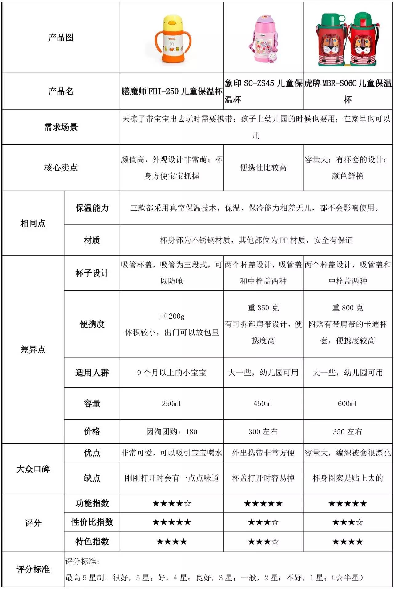 因淘挑好货|小蜜蜂涂鸦唇膏／嘉娜宝天使蜜粉／膳魔师保温杯／乐橙智能看护器