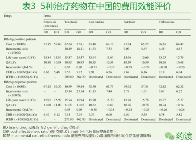乙肝长期服用抗病毒药物能否转阴,乙肝基因b型适合哪种药物抗病毒