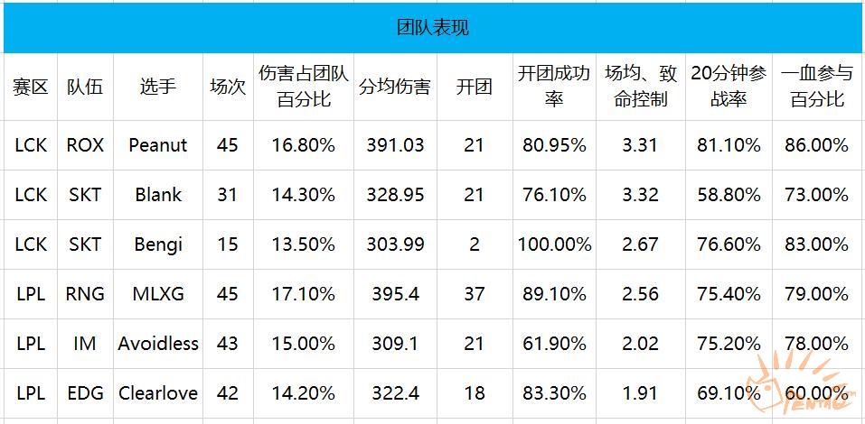 2016lck总决赛rox,s6lck夏季赛决赛rox夺冠
