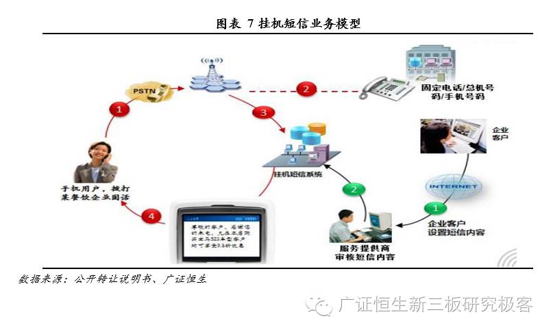 飞天经纬网络营销怎么做,飞天经纬