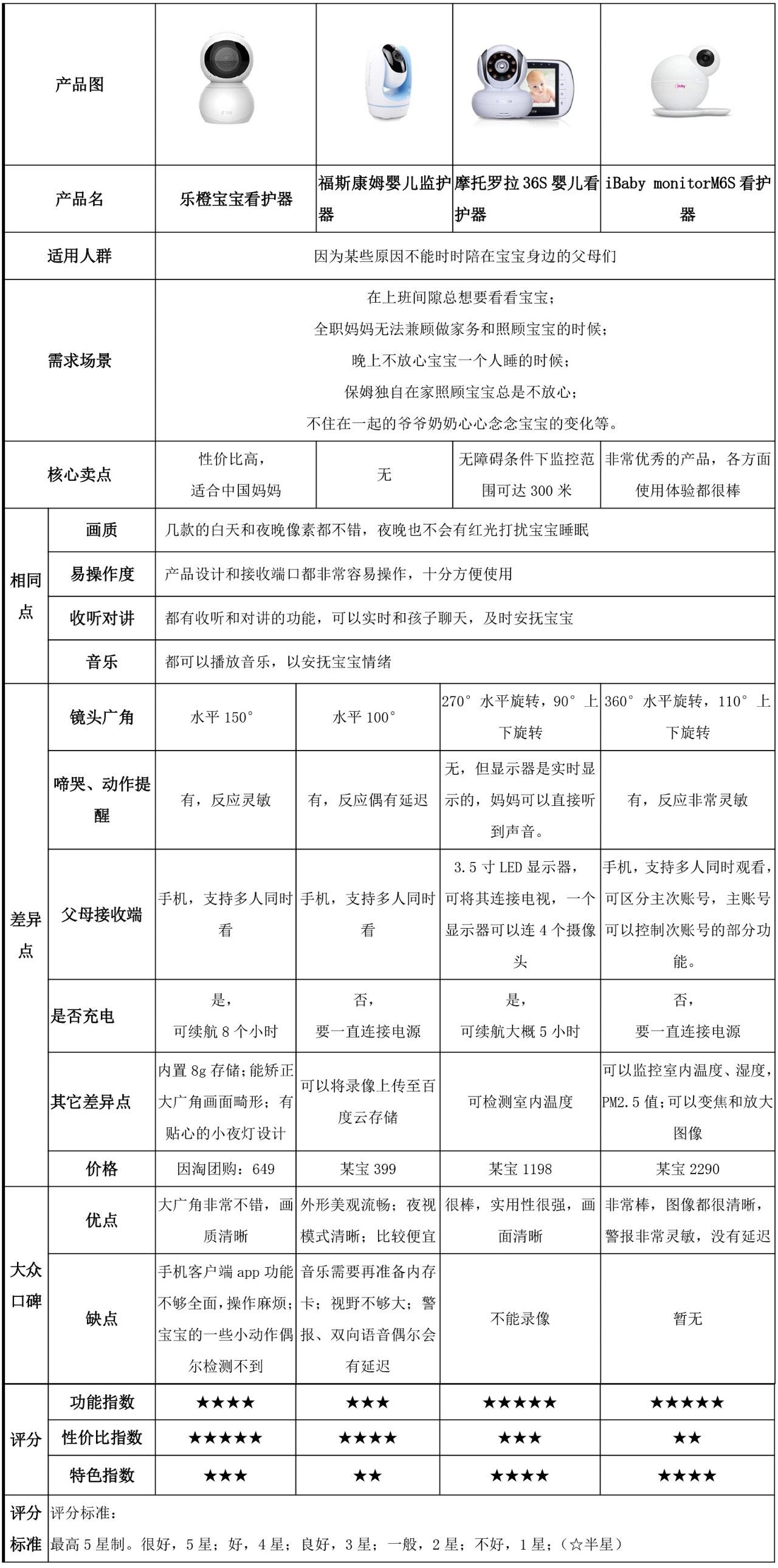 因淘挑好货|小蜜蜂涂鸦唇膏／嘉娜宝天使蜜粉／膳魔师保温杯／乐橙智能看护器