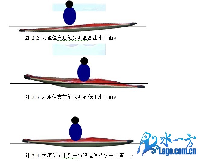 迪卡侬k100皮划艇和mrs皮划艇,平台式皮划艇