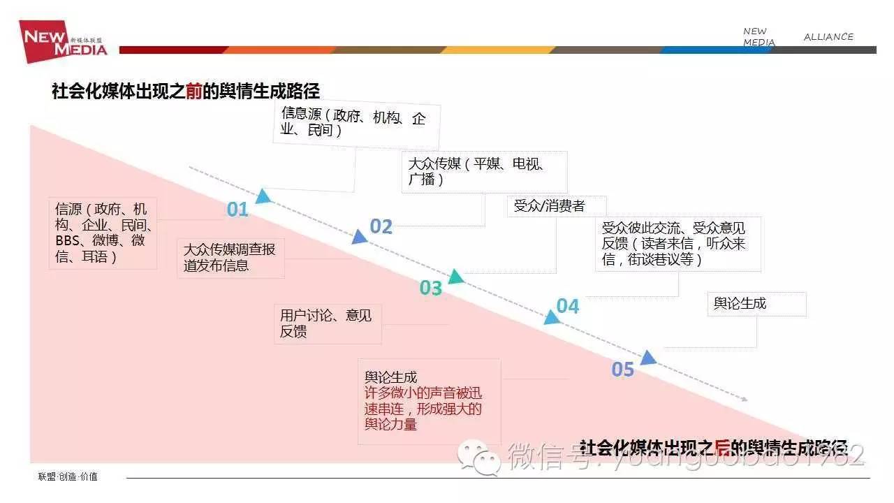 袁国宝分享视频,袁国宝讲自媒体