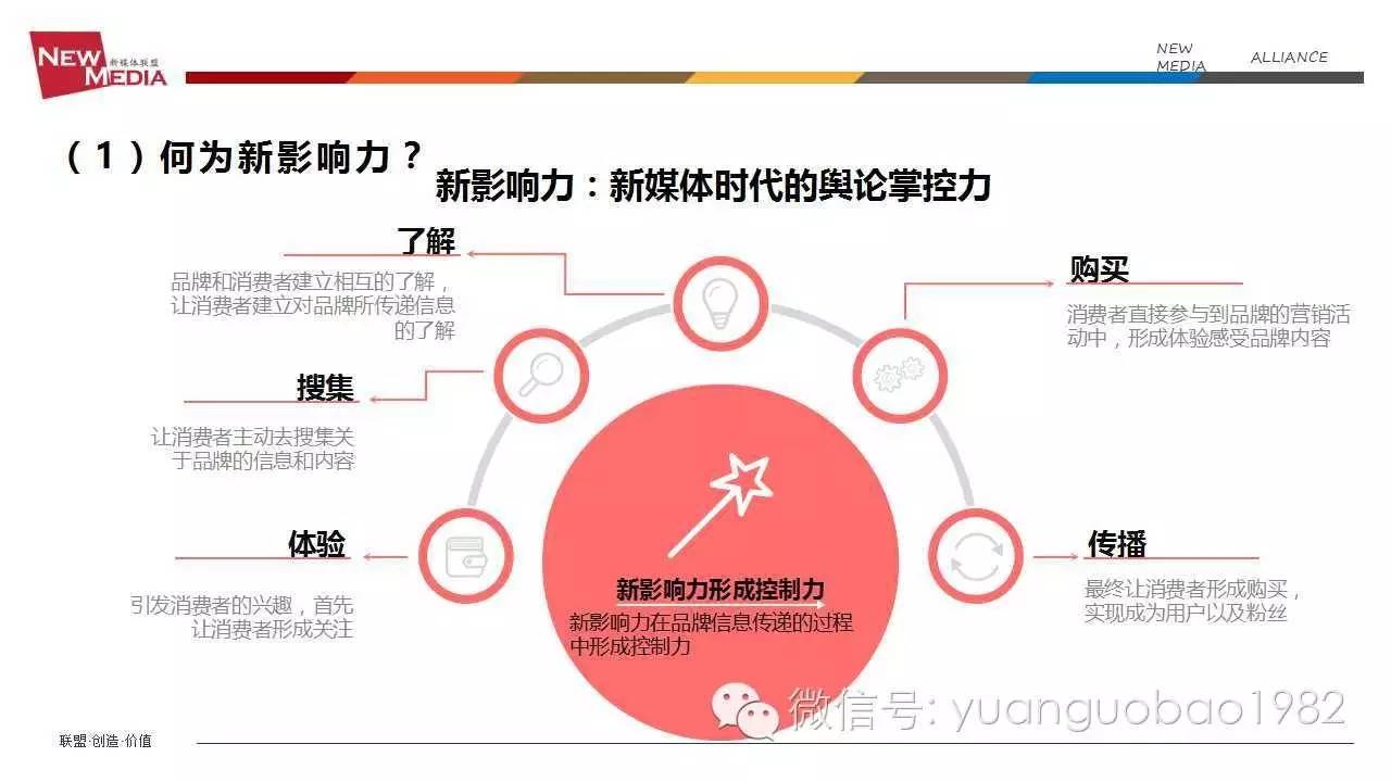 袁国宝分享视频,袁国宝讲自媒体
