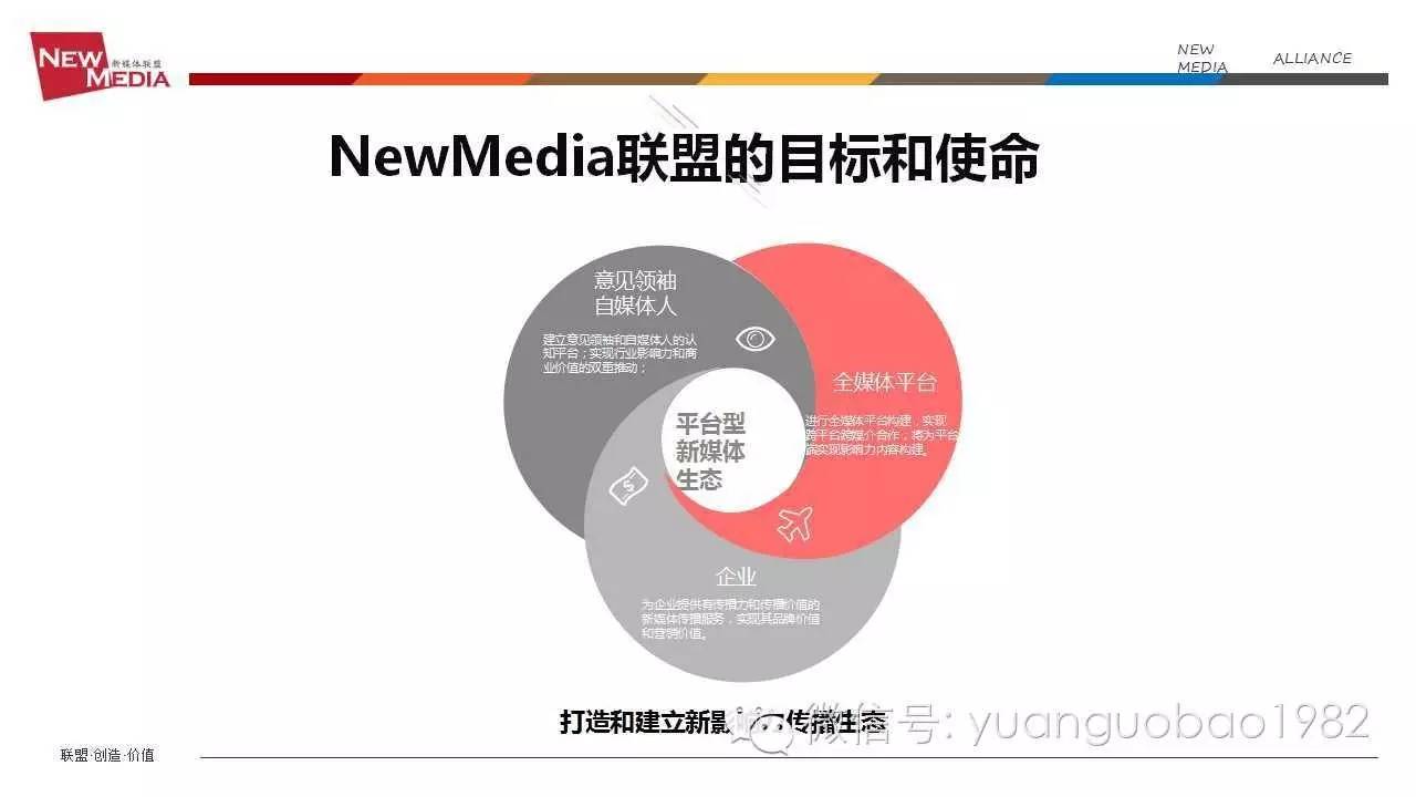 袁国宝分享视频,袁国宝讲自媒体