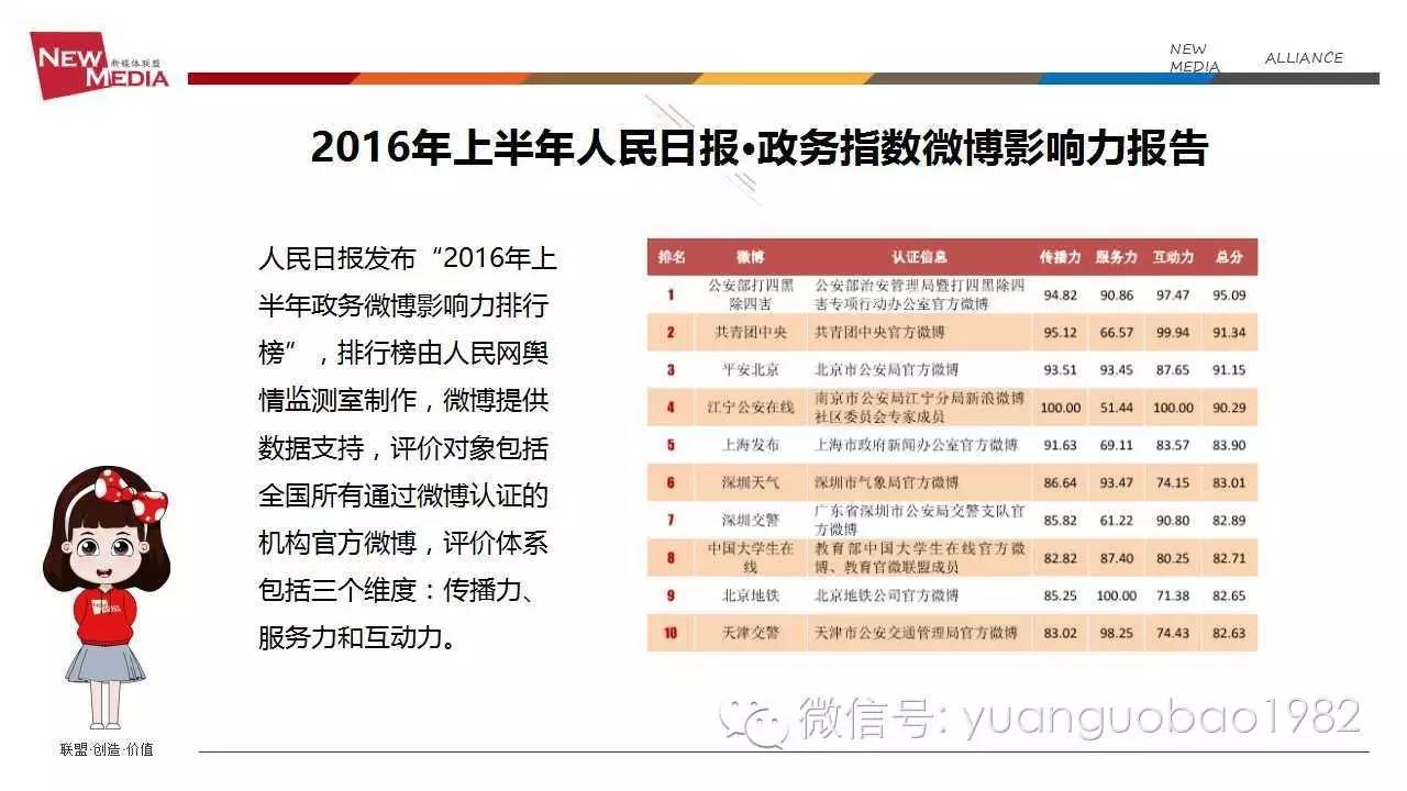 袁国宝分享视频,袁国宝讲自媒体