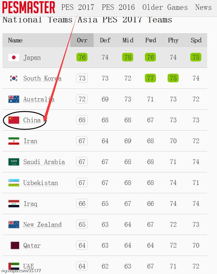 实况2021武磊上限,实况足球武磊帽子戏法