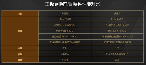 涔愯涓绘澘鏇存柊,涔愯涓绘澘