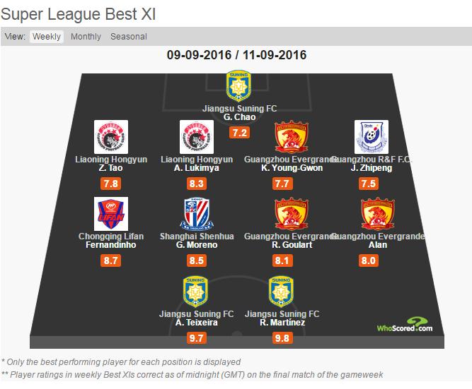 外媒评价中超十大外援,特谢拉也要来中超了