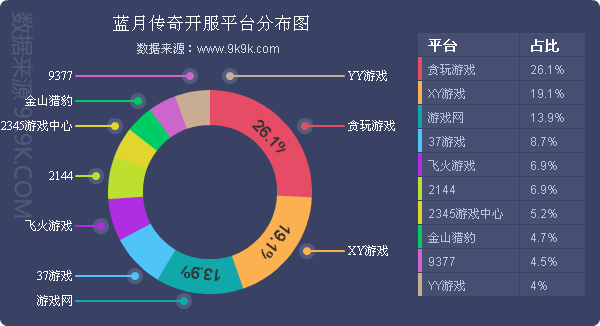 一周游戏数据,网页游戏排行2018数据