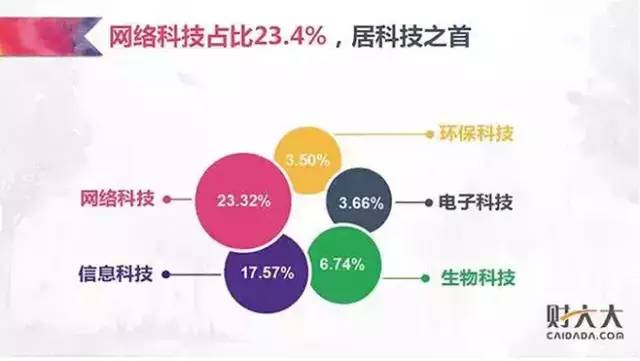 你为什么定居厦门,多少人离开了厦门