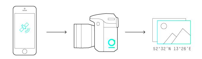 单反相机手持拍照效果,遥控单反相机拍视频