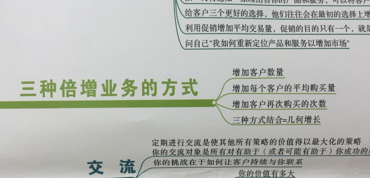 市场开拓思维导图,亚伯拉罕营销思维导图