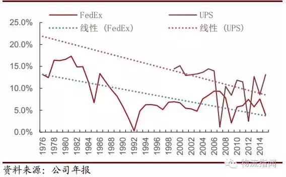 ups和fedex的区别是什么,ups和fedex哪个值得购买
