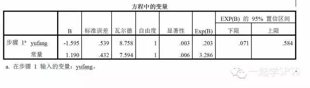 spss上logistic预测值为0和100,spsslogistic回归结果表格怎么看