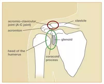 013医院,肩膀病怎么治疗最快最有效