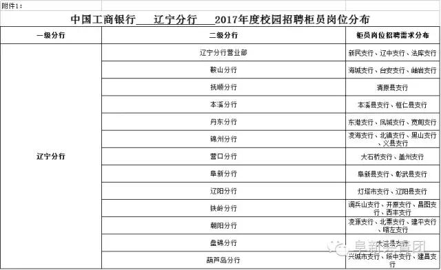 辽宁事业单位招聘网最新招聘,辽宁盘锦事业单位招聘信息