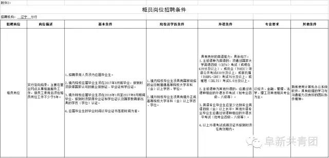辽宁事业单位招聘网最新招聘,辽宁盘锦事业单位招聘信息
